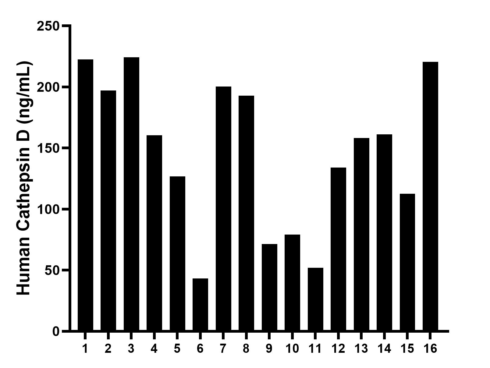 Sample test of MP00695-4